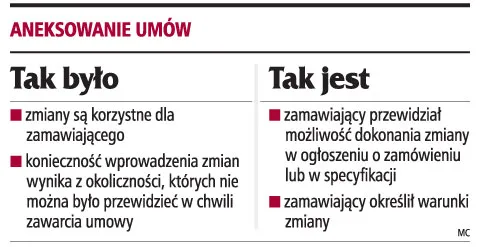 Tańsze postępowanie odwoławcze