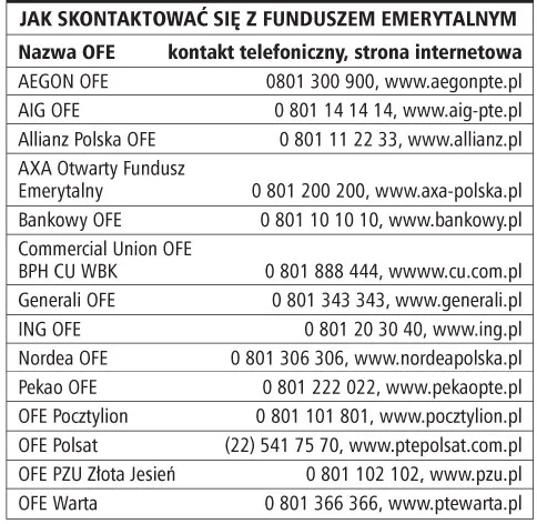 Na co zwrócić uwagę, wybierając OFE