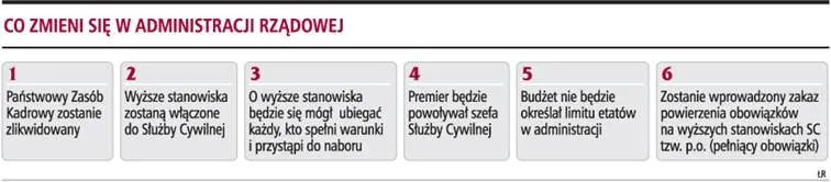 W urzędach bez limitu etatów