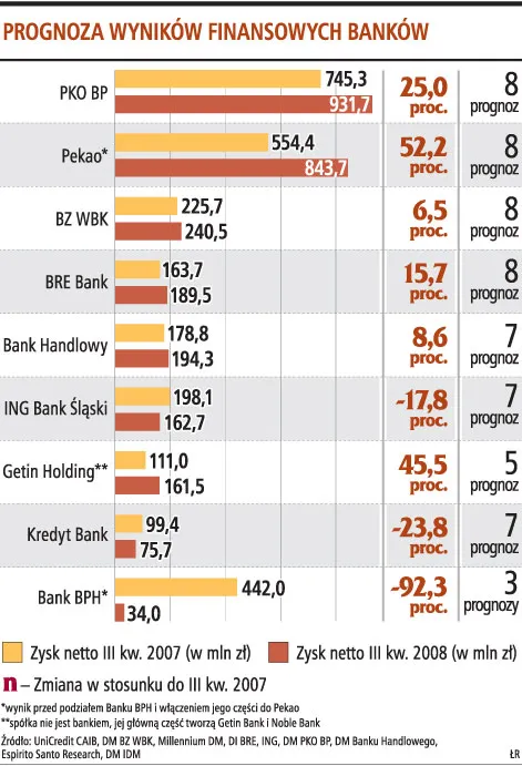 Ostatnie dobre półrocze banków