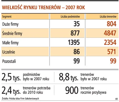 Zawód: trener biznesu - dobry sposób na karierę