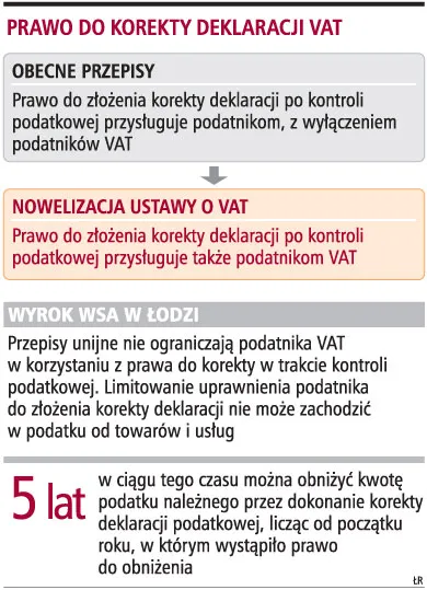 Deklarację VAT zawsze można skorygować
