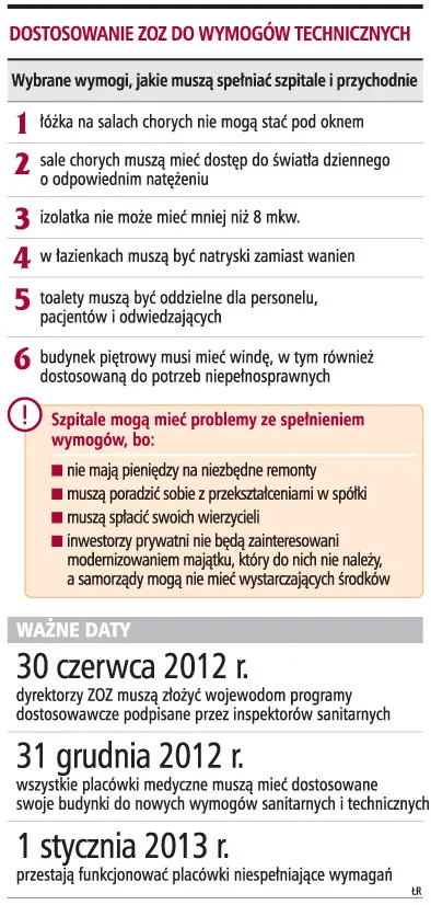 Szpitalom grozi likwidacja, bo nie stać je na remonty