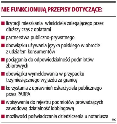 Martwe przepisy psują prawo