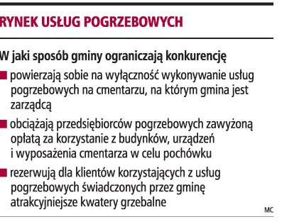 Gminy nie mogą ograniczać konkurencji na cmentarzach