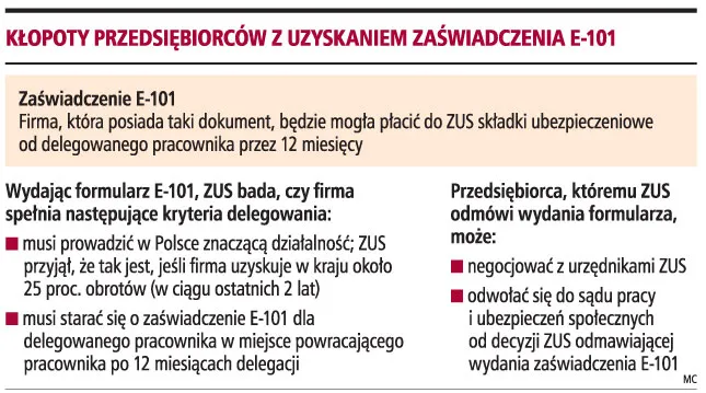 ZUS zniechęca polskie firmy do działalności w UE