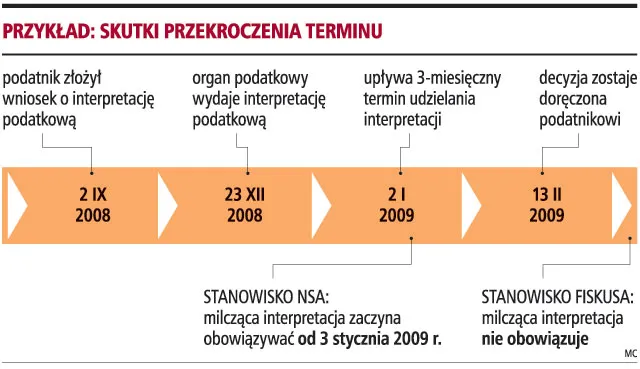Ważna jest data doręczenia pisma