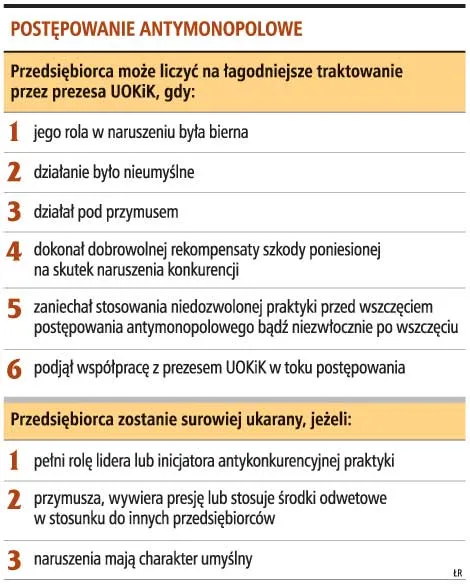 Dolegliwość kar będzie większa