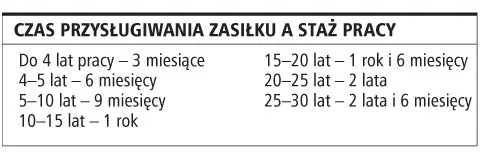 W Holandii zasiłek dla bezrobotnego przysługuje po półrocznej pracy