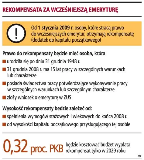 Rekompensaty zamiast prawa do emerytur pomostowych