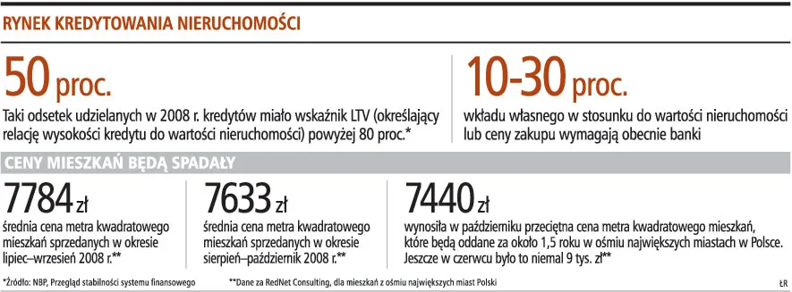 Nowy pomysł na własny dom