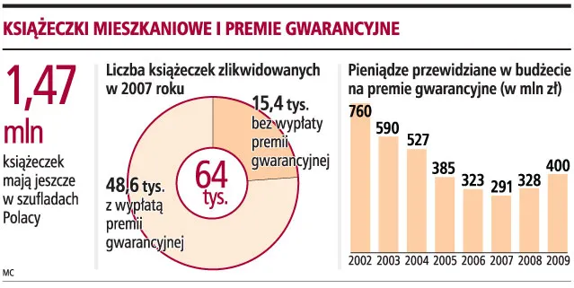 Premię uzyska więcej osób