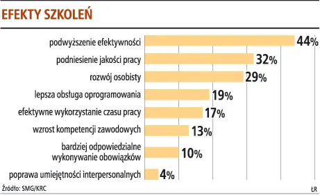 Zakończyły się największe szkolenia informatyczne w kraju