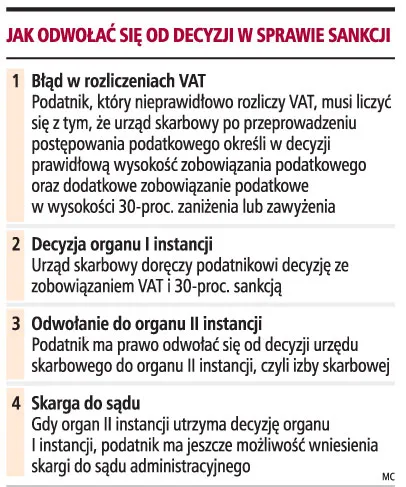 Łatwo można uniknąć sankcji