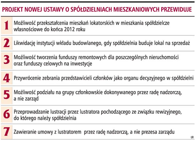 Powróci spółdzielcza własność lokalu