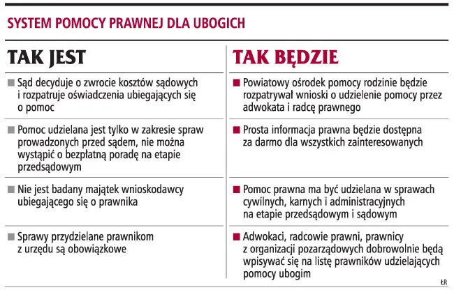 Adwokaci nie chcą urzędówek