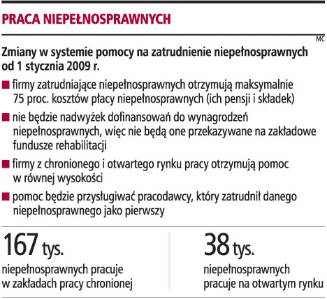 Mniej formularzy dla firm ubiegających się o pomoc z PFRON