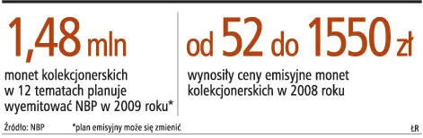 NBP utrudnia życie numizmatykom