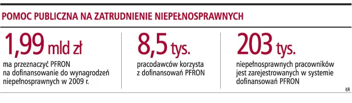 Pomoc dla firm zatrudniających niepełnosprawnych jest zagrożona