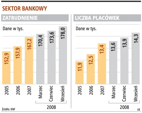 Banki nie przedłużają umów o pracę i skracają czas otwarcia oddziałów