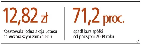 Zaskakująca wycena Lotosu: akcja warta 0 złotych