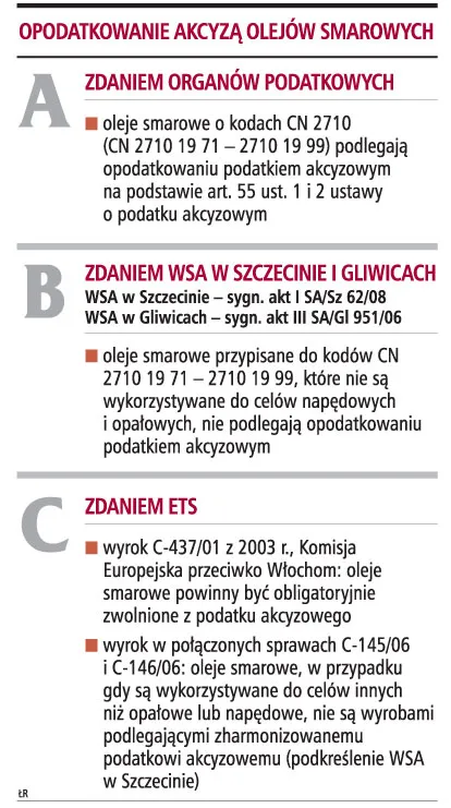 Opodatkowanie akcyzą olejów smarowych