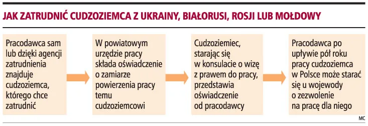 Lingwiści ze Wschodu będą pracować bez zezwolenia