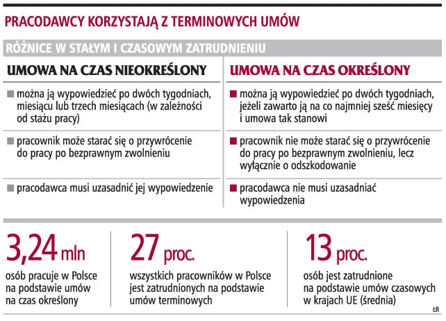 Firmy mogą wypłacać więcej odszkodowań pracownikom