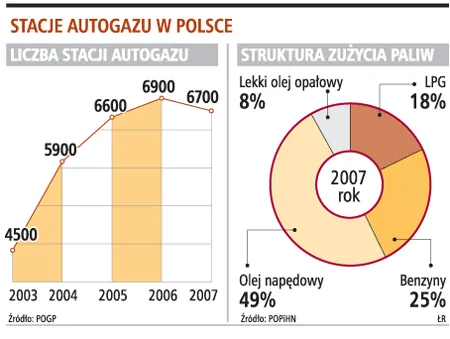 Sami zatankujemy do auta gaz na stacji