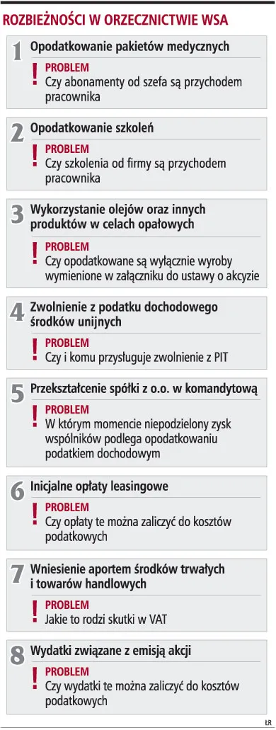 Podatnicy będą traktowani w zależności od sądu