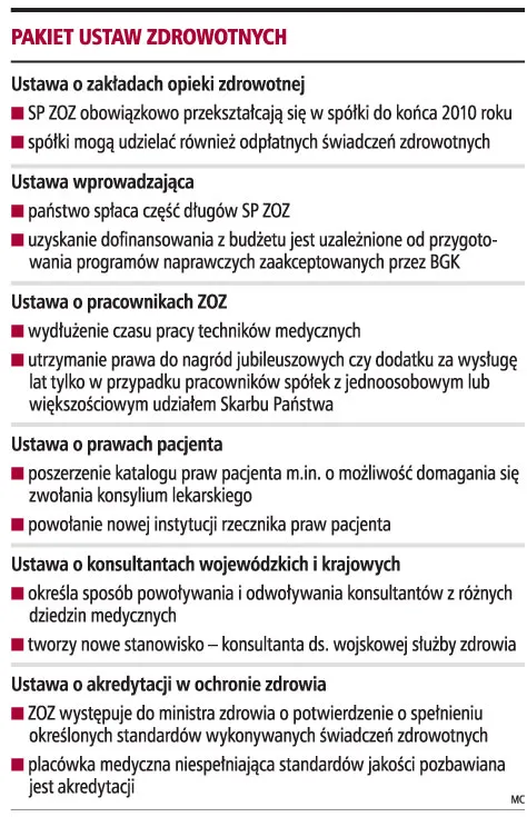 Weto prezydenta nie zahamuje przekształceń w szpitalach