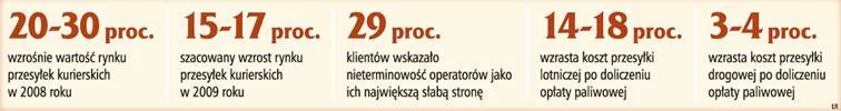 Kurierzy: ceny mogą spaść