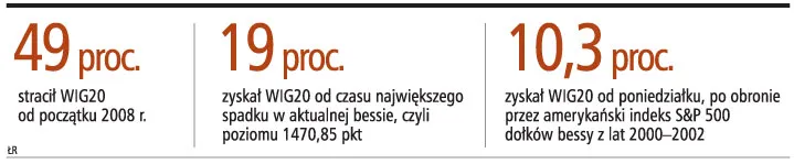 Fundusze znów polecają Nową Europę
