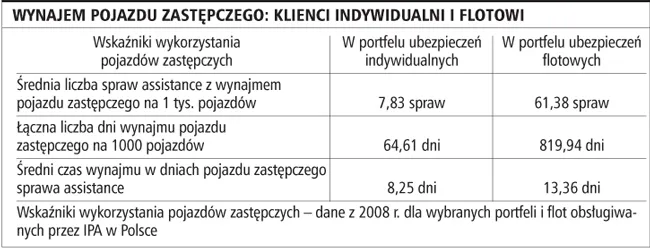 Przy dobrym ubezpieczeniu po wypadku nie trzeba jeździć autobusem