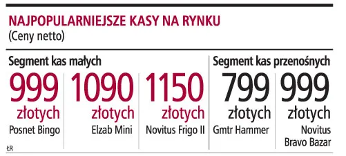 Podatnicy w ostatniej chwili poznają termin zakupu kas