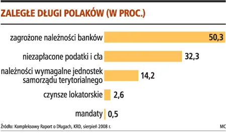 Chowanie głowy w piasek drogo kosztuje