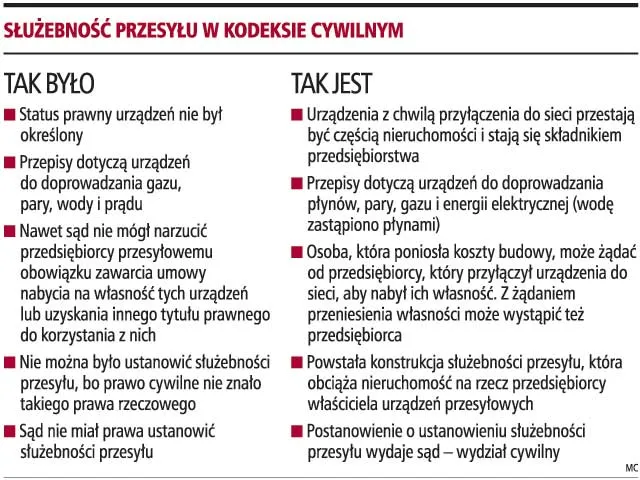 Roszczenia właścicieli gruntów opóźniają inwestycje