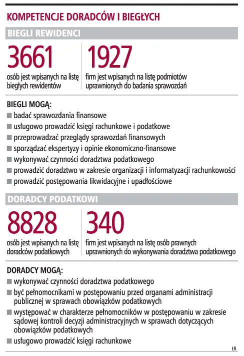 Publikacja wynagrodzeń nie dotyczy doradców