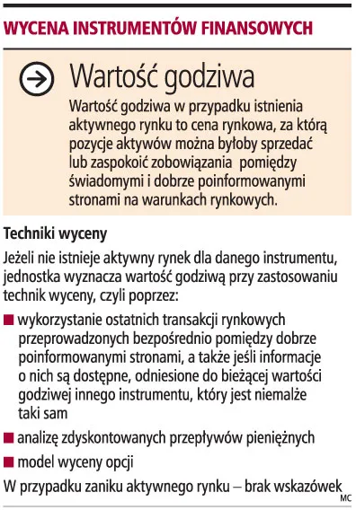 Zmiany w rachunkowości nie powstrzymają kryzysu