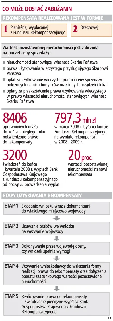 Zabużanie mogą złożyć wnioski tylko do końca roku