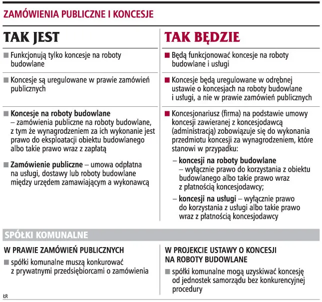 Firmy chcą konkurencji w usługach komunalnych