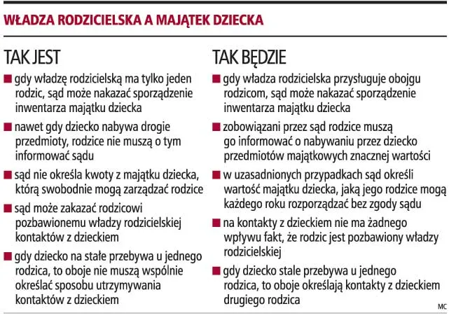 Sądy sprawdzą, jak rodzice zarządzają majątkiem dziecka