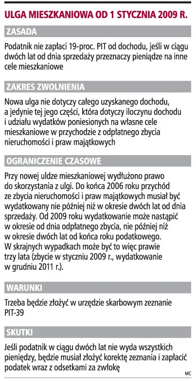 Bez PIT po spłacie każdego kredytu mieszkaniowego