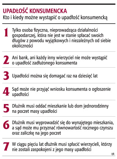 Upadłość konsumencka