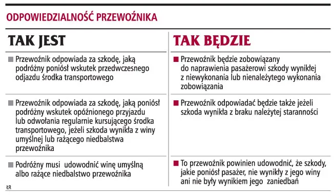 Za spóźnienie przewoźnik zapłaci odszkodowanie