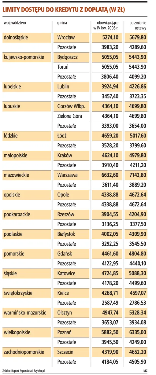 Nawet połowę mieszkań na rynku obejmą rządowe dopłaty do kredytu