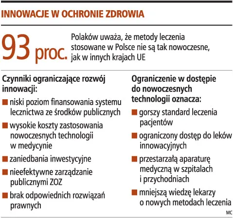 Polak choruje statystycznie 12 lat 