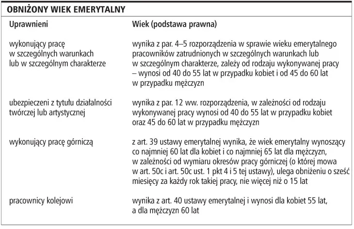 Czy ZUS przyzna świadczenie osobie, która ukończy obniżony wiek emerytalny po 2008 roku
