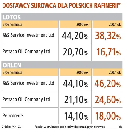 Ropa: czas na rozmowy z Rosją