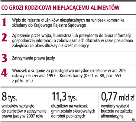 Niesolidni rodzice coraz częściej tracą prawa jazdy
